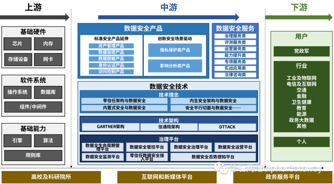 《數據安全法》實施一周年 四大深刻變化重塑互聯網數據服務產業